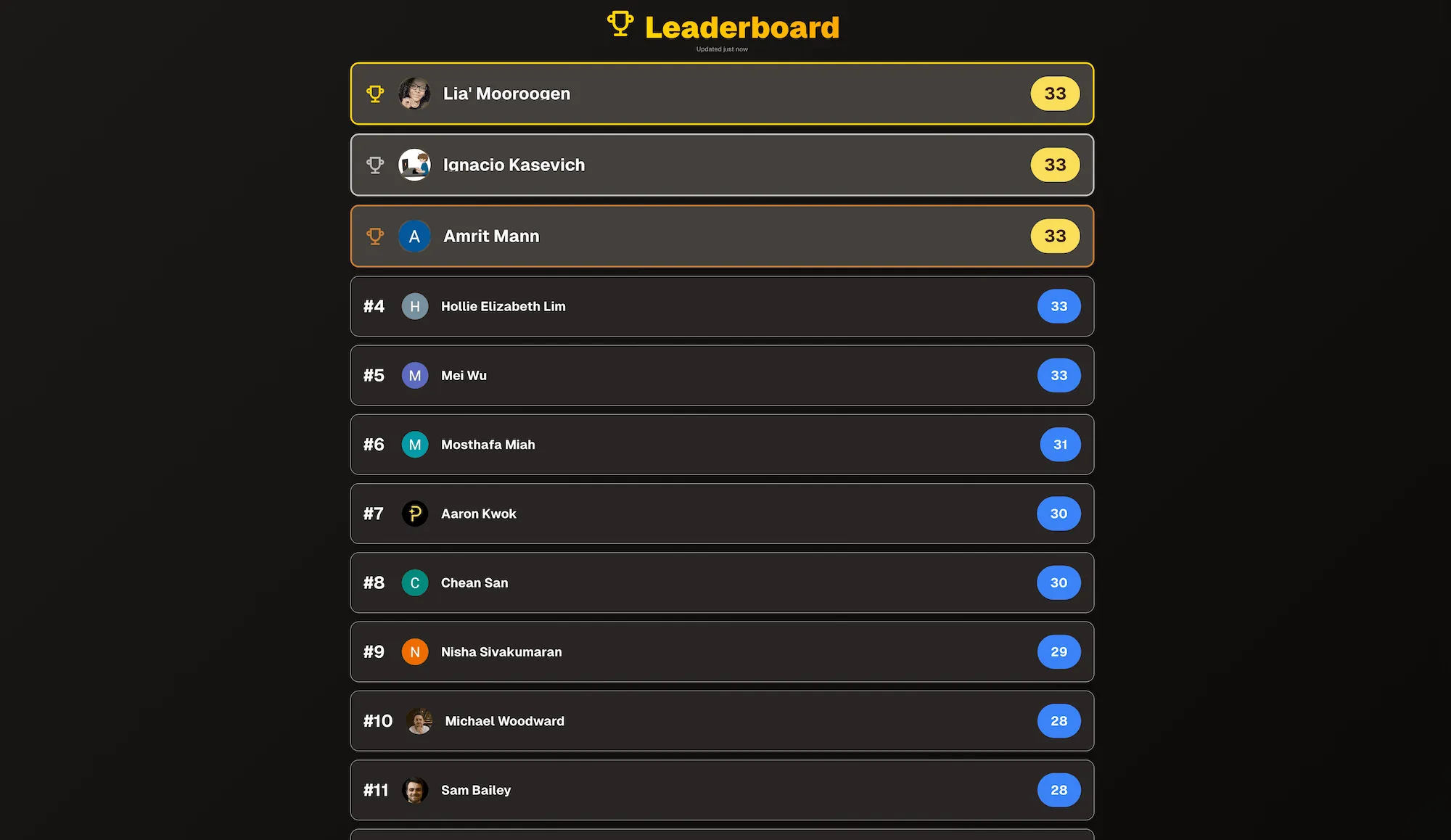 Screenshot of the live leaderboard showing the top players and their scores.