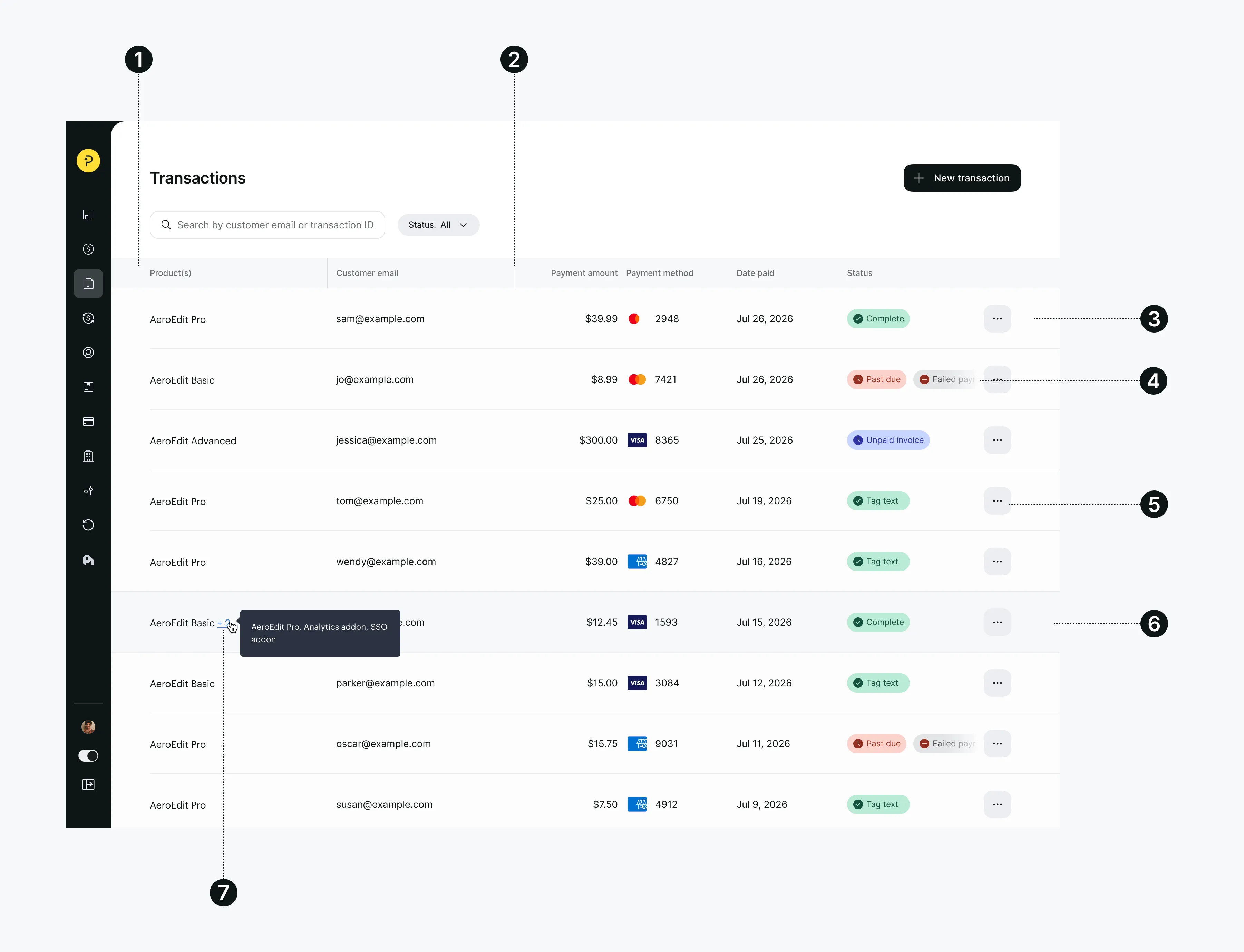 The Paddle dashboard's Transactions page in the new design system, with numbered callouts marking seven table features: the header row (1), column resizer (2), a data row (3), the scroll fade (4), the action menu (5), the full-width hover effect (6), and sub-components like tooltips and status pills (7).